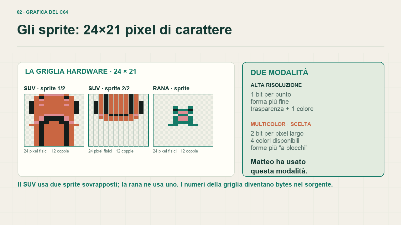 La griglia 24 per 21 dei tre sprite di Save The Frogs